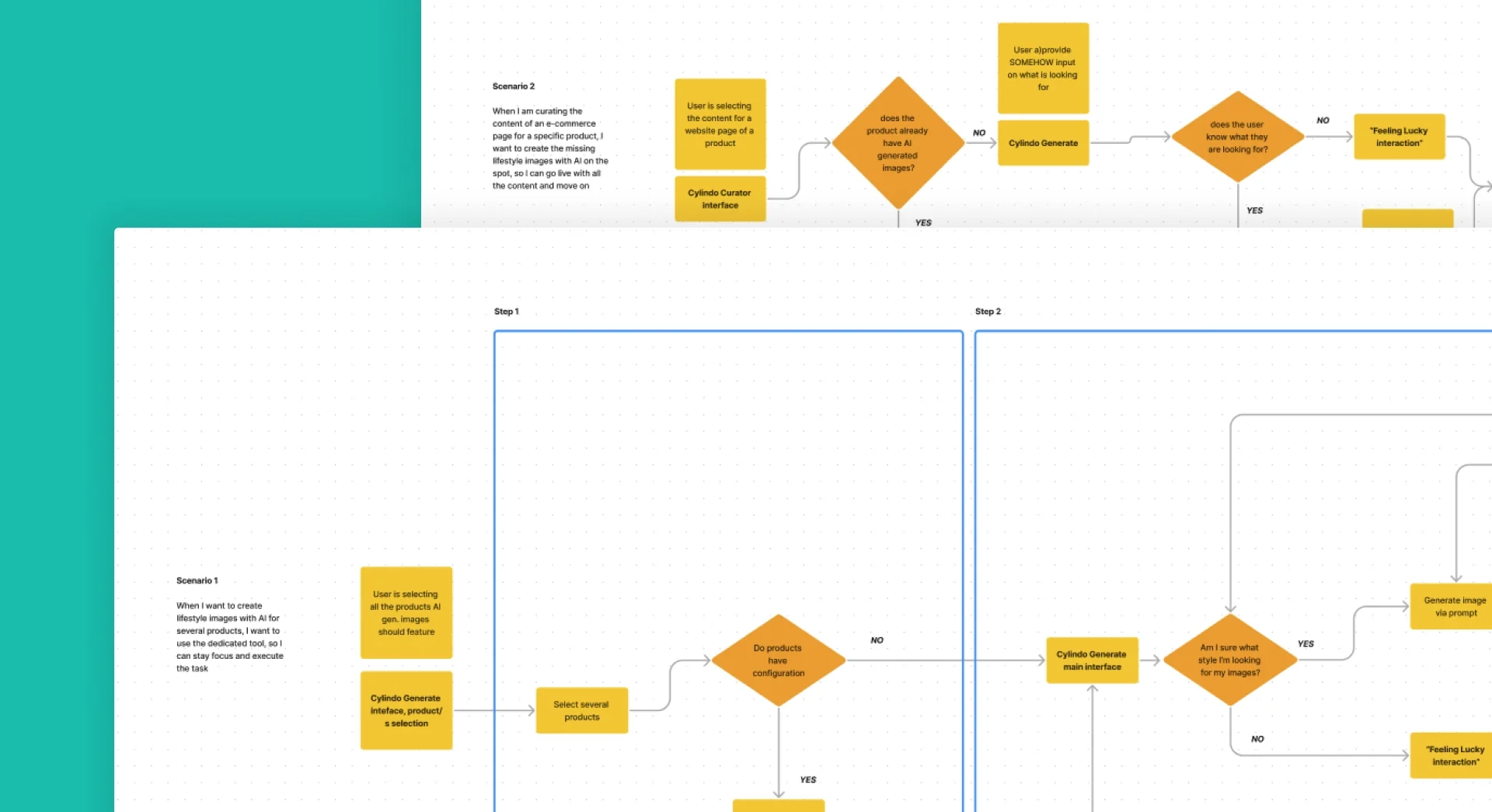 User flow for generating, reviewing and reusing lifestyle product images.