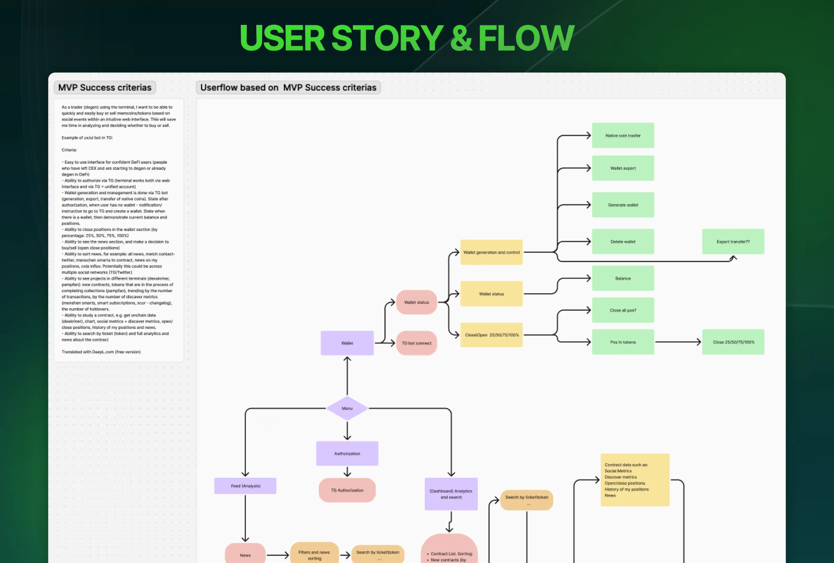 DXhunt user flow connecting the news feed, dashboard, terminal and wallet.