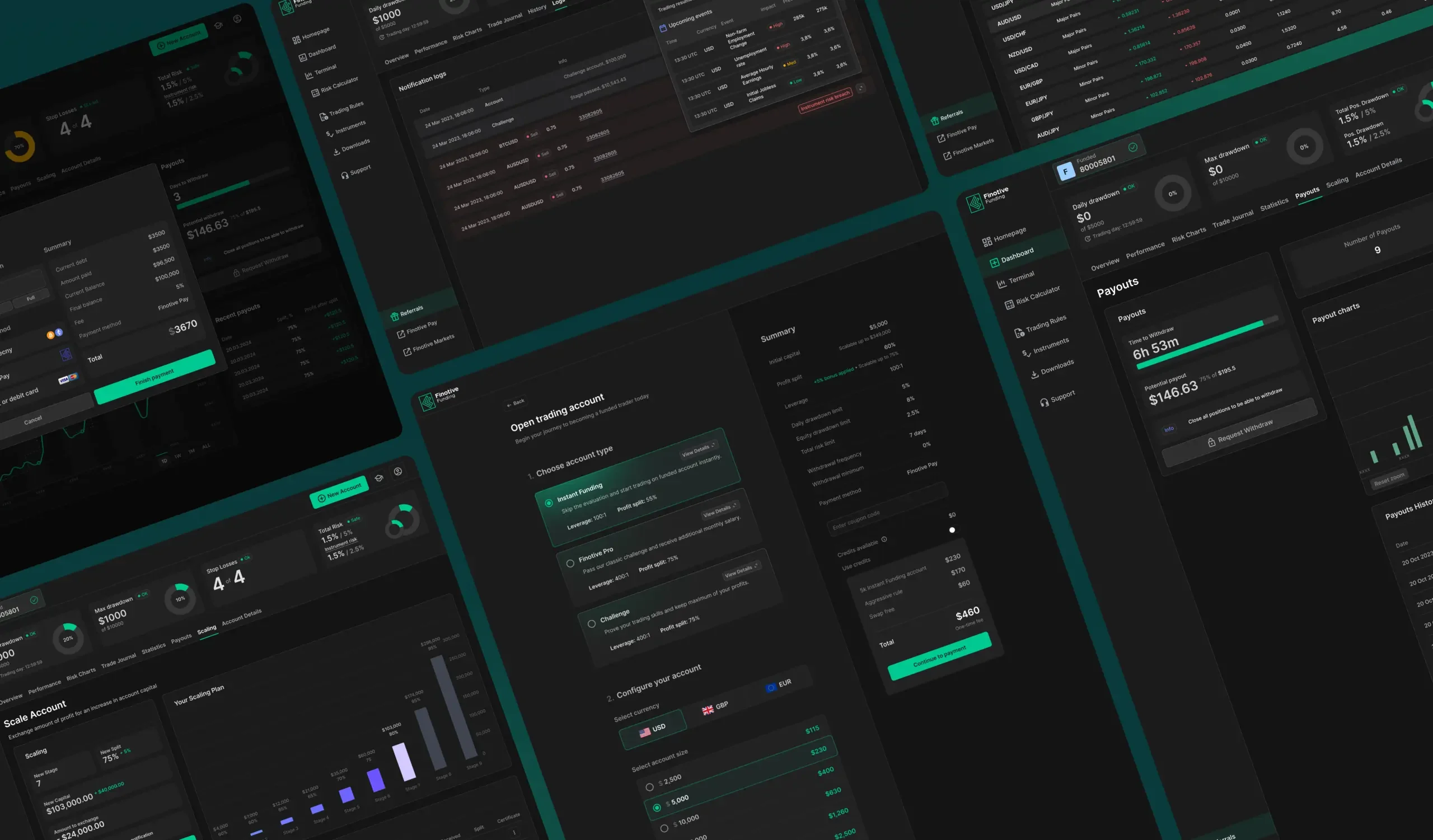 Overview of the final Finotive dashboard interface.