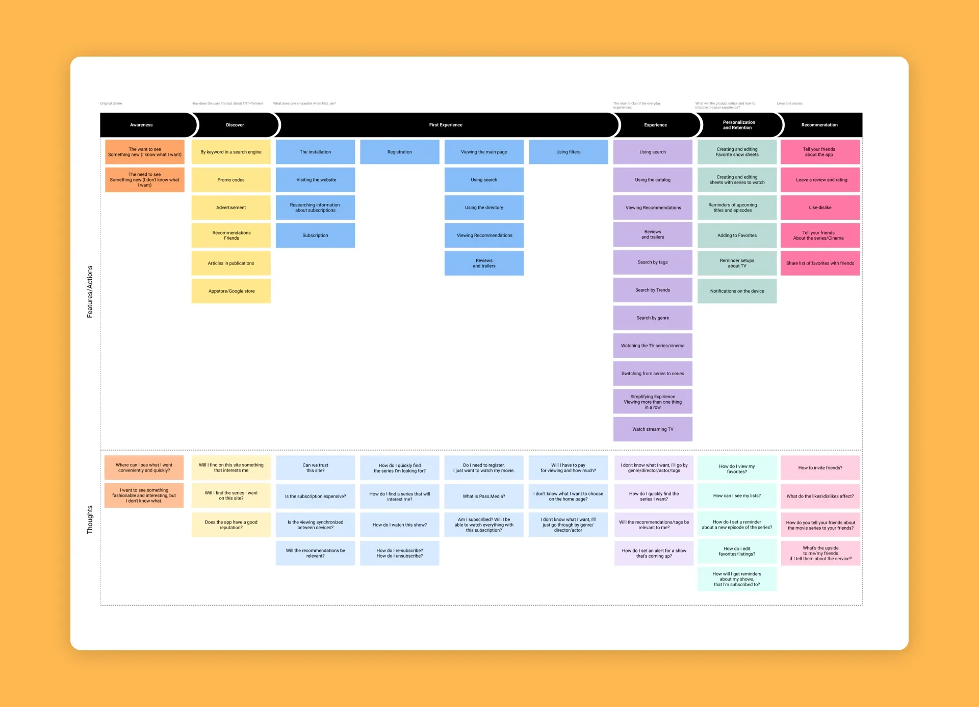Premier customer journey map