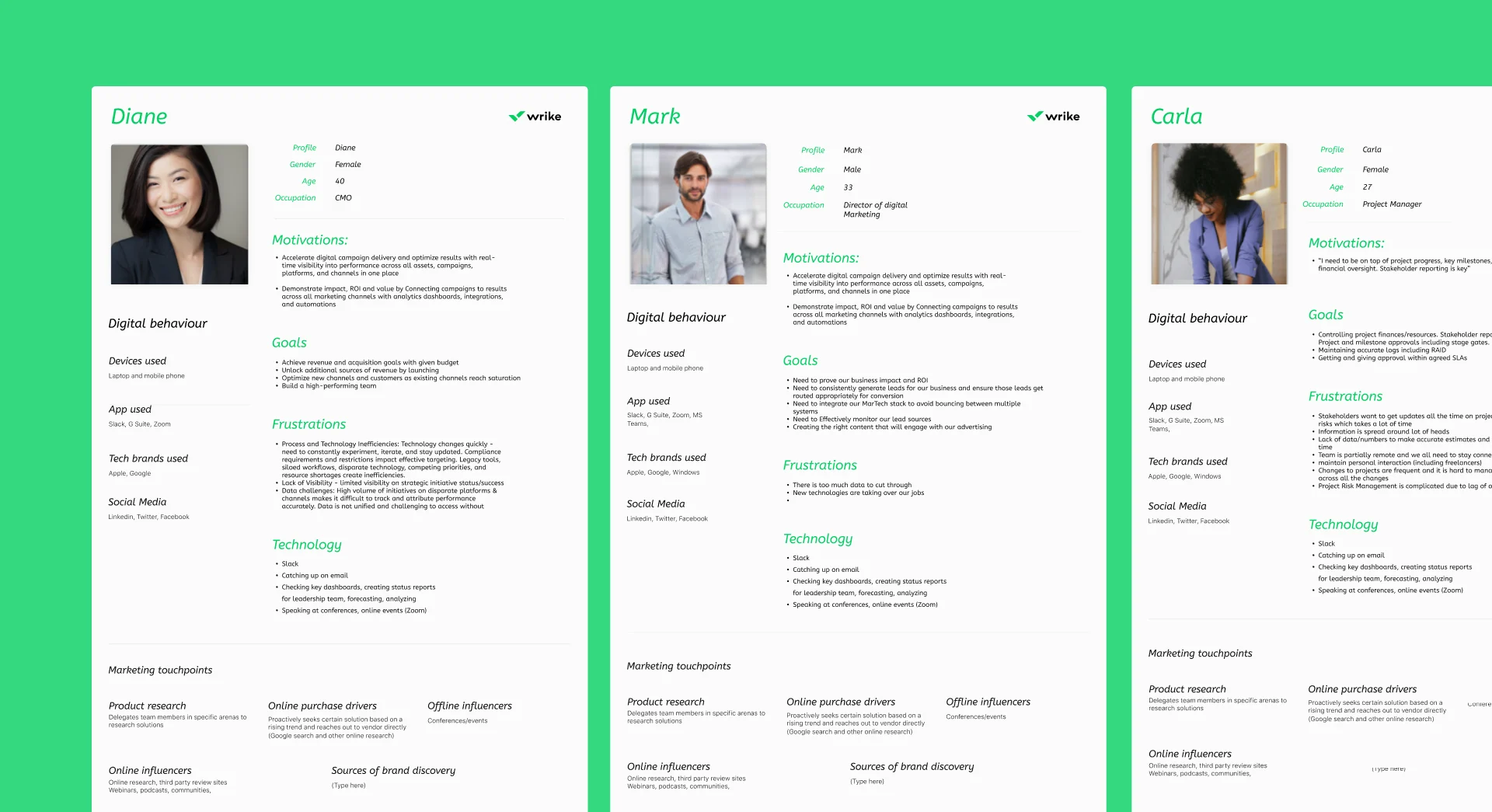 Wrike user personas