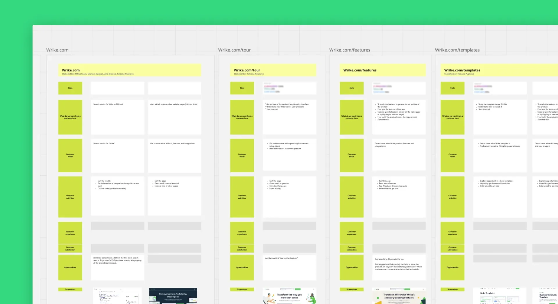 Customer journey map connecting visitor goals and website touchpoints.