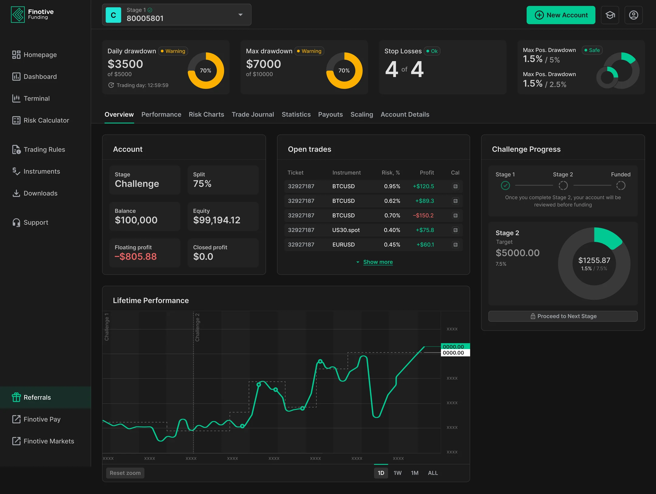 Finotive trader dashboard with account rules, positions and challenge progress