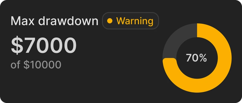 Max drawdown warning